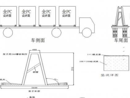 Production and Installation Process